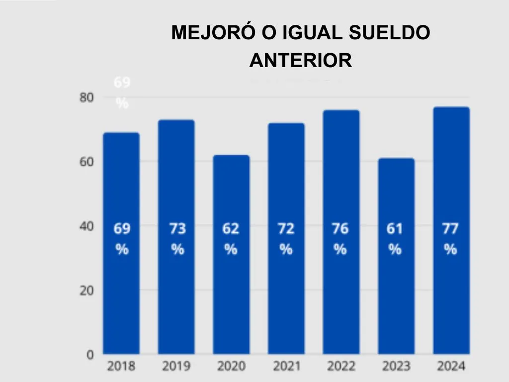 Estadística de nivel de efectividad de servicio